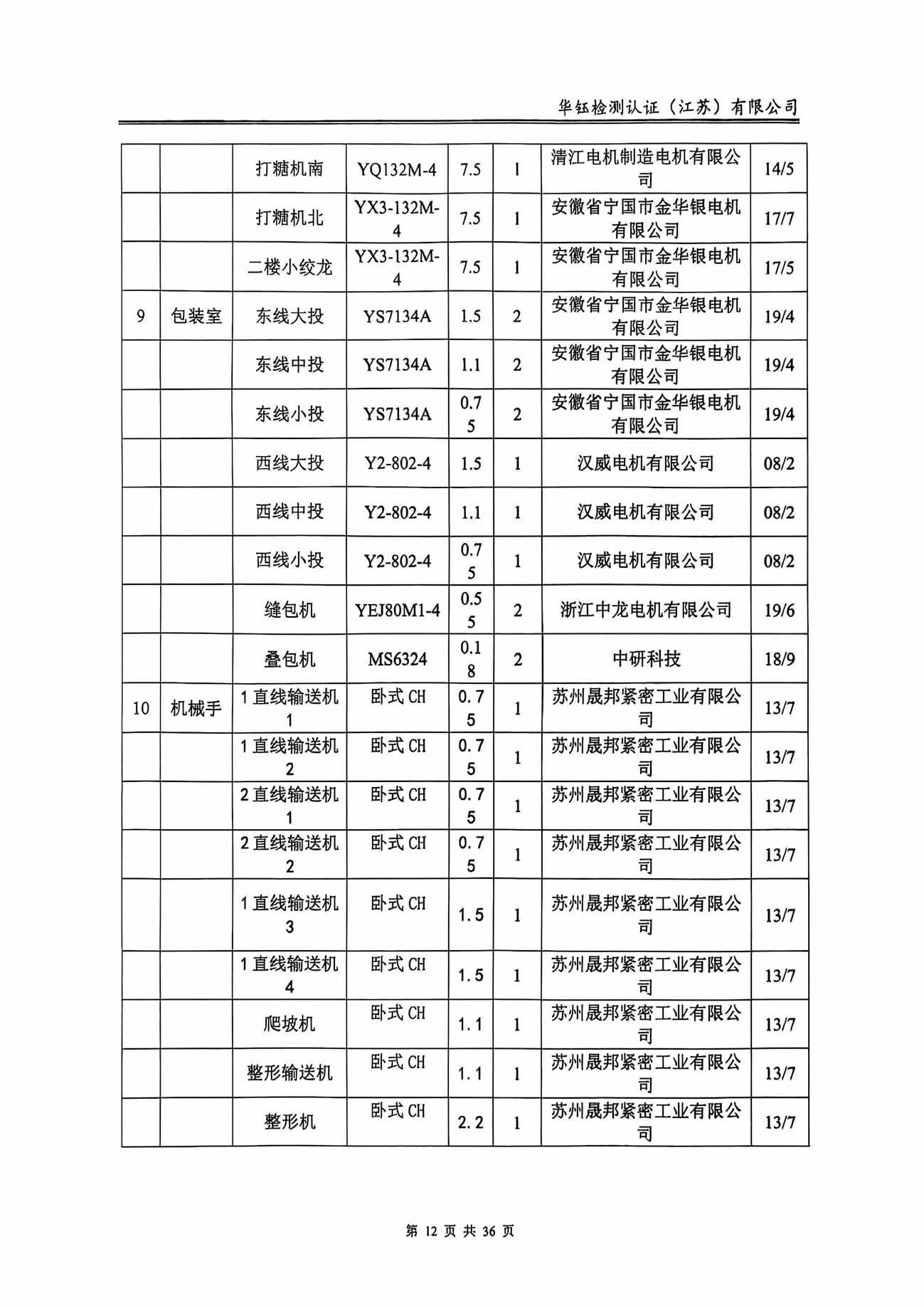 CA88(中国区)唯一官方网站