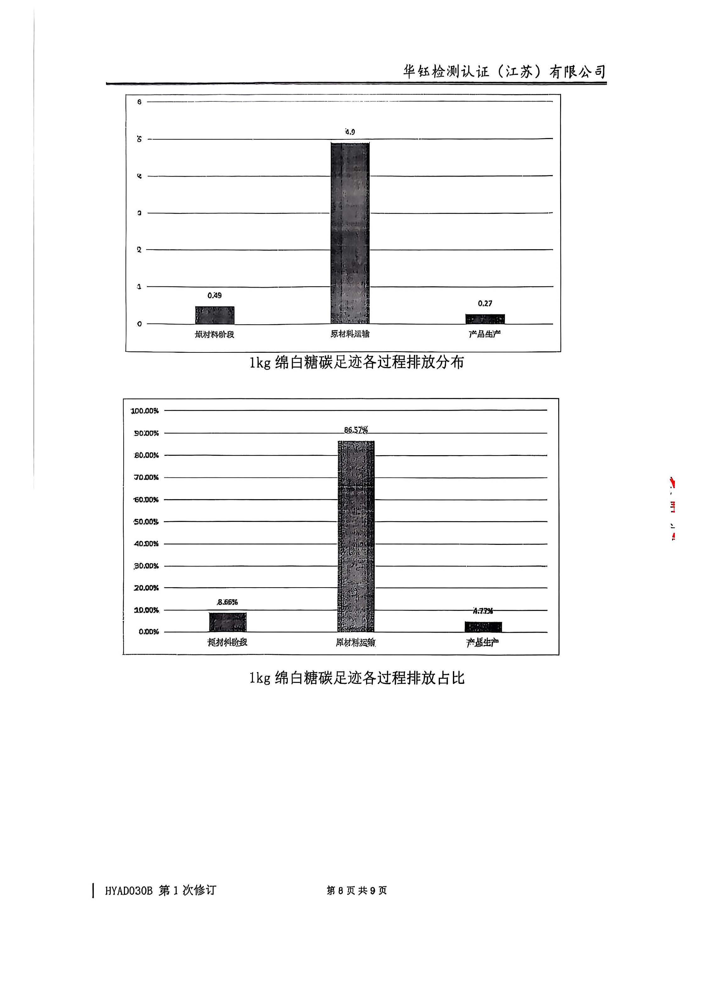 CA88(中国区)唯一官方网站